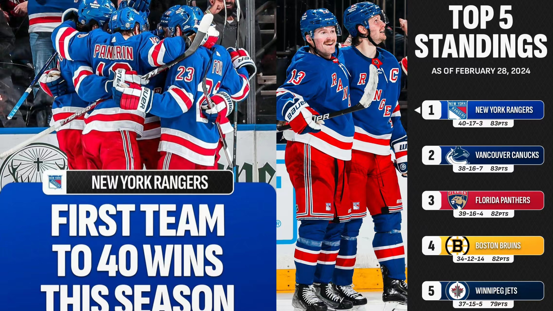 Eine Schlacht auf dem Eis, der Weg der New York Rangers zur Vorherrschaft